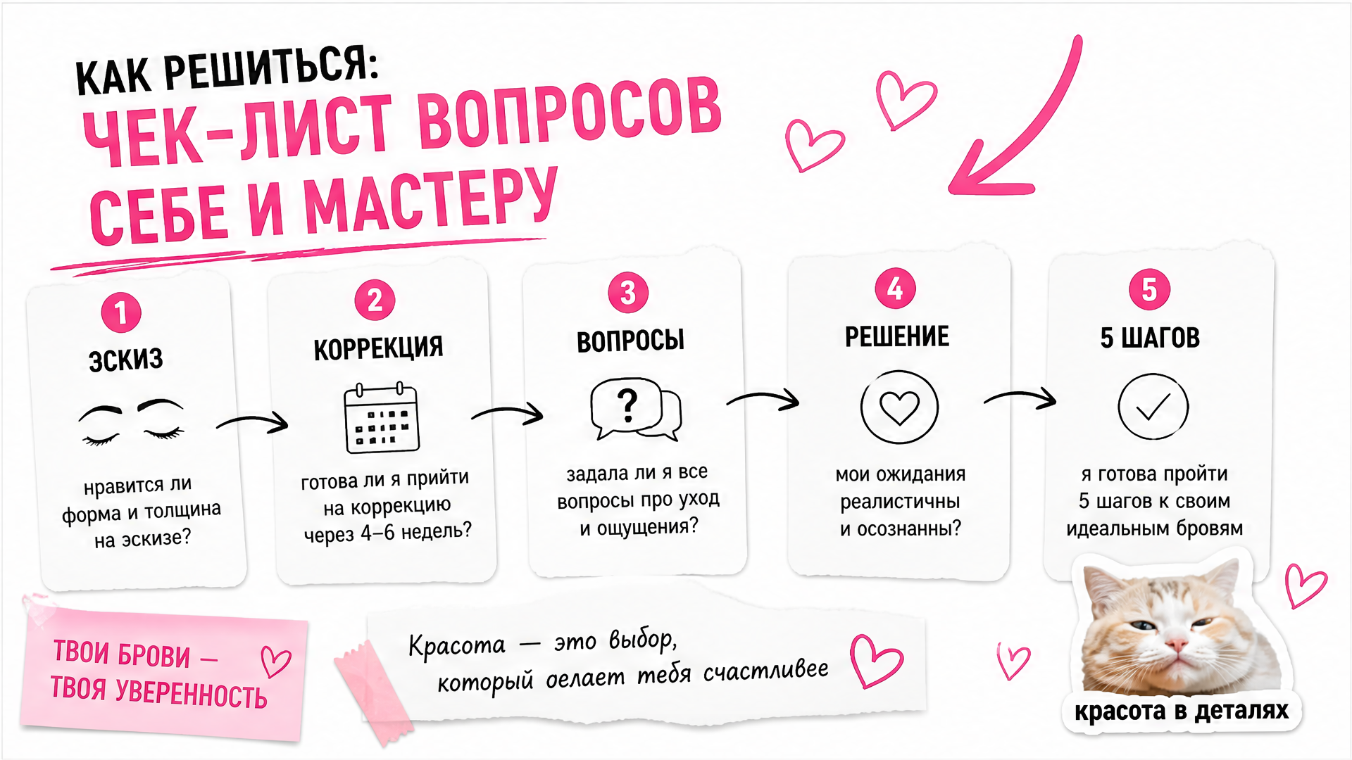 Чек-лист вопросов перед перманентом бровей — себе и мастеру