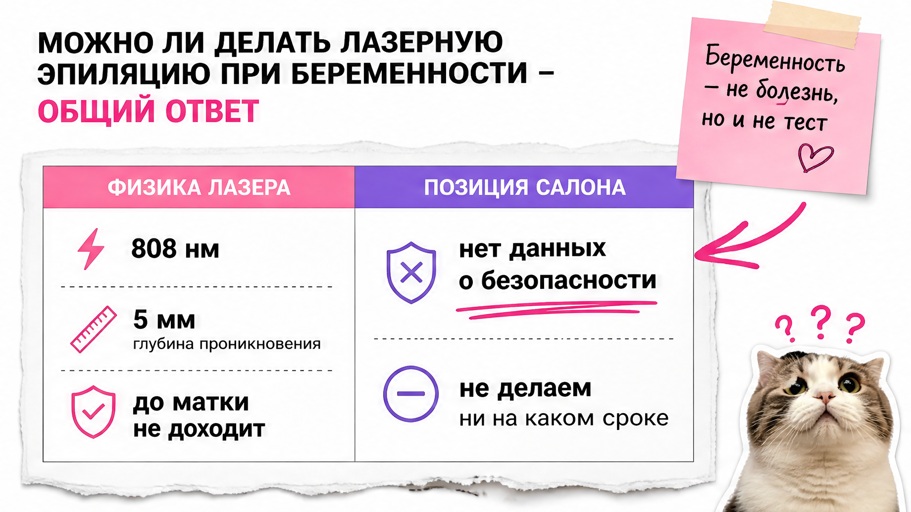 Таблица сравнения: физика лазера против позиции салона при беременности