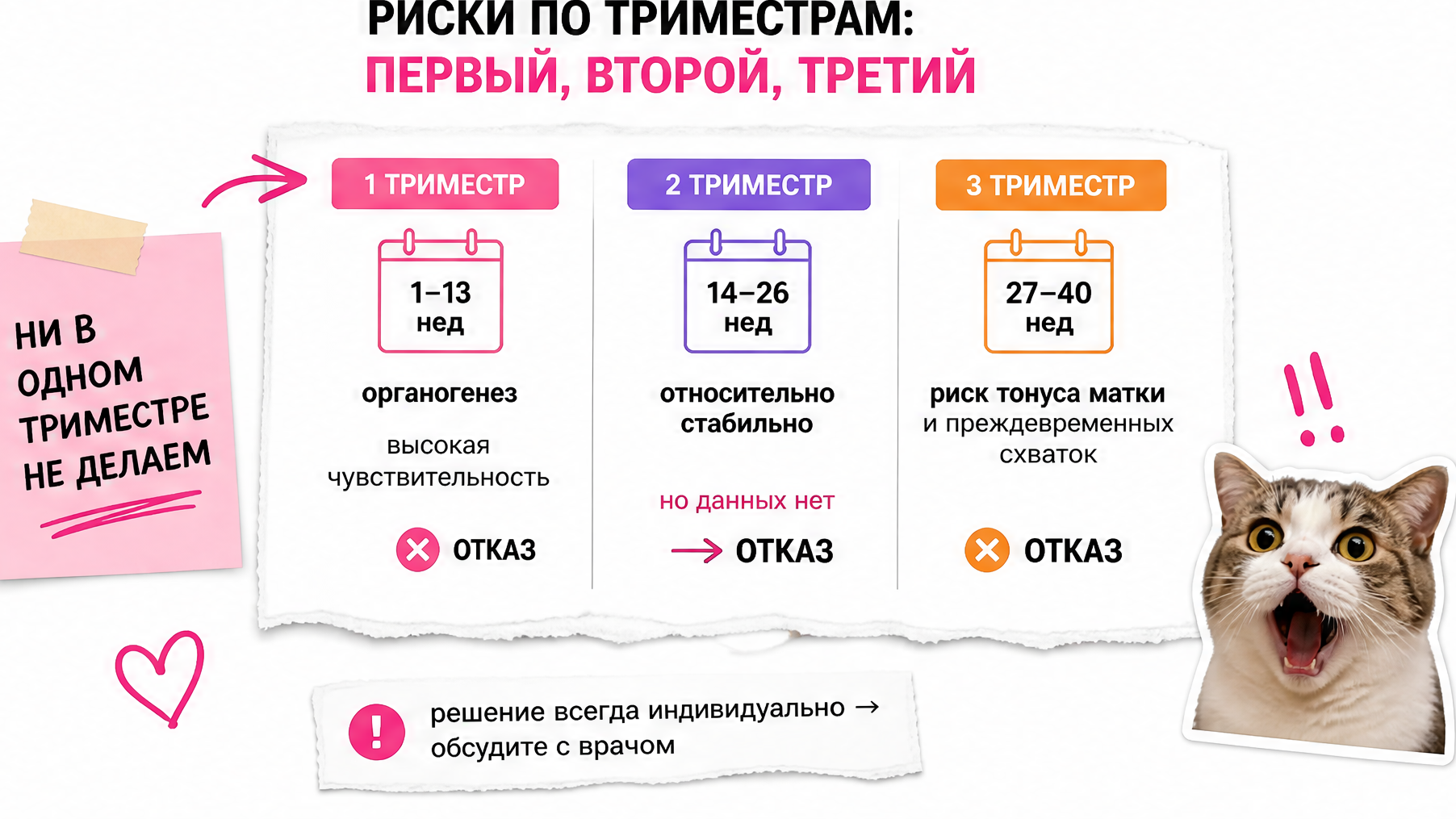 Инфокарточка рисков лазерной эпиляции по триместрам беременности