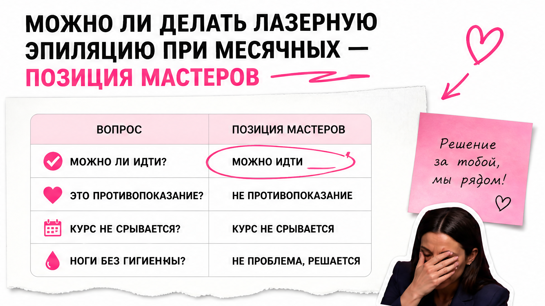 Таблица: лазерную эпиляцию при месячных можно при нормальном самочувствии