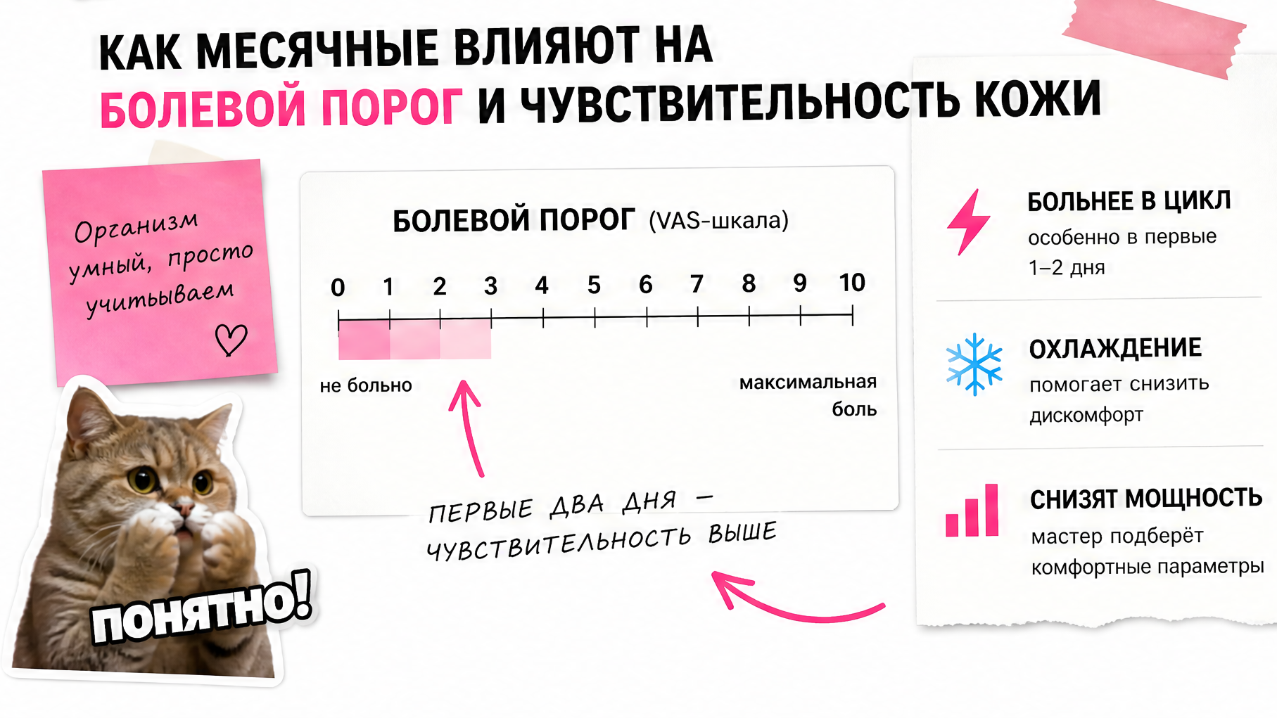 Инфокарточка: чувствительность кожи и болевой порог в первые дни цикла