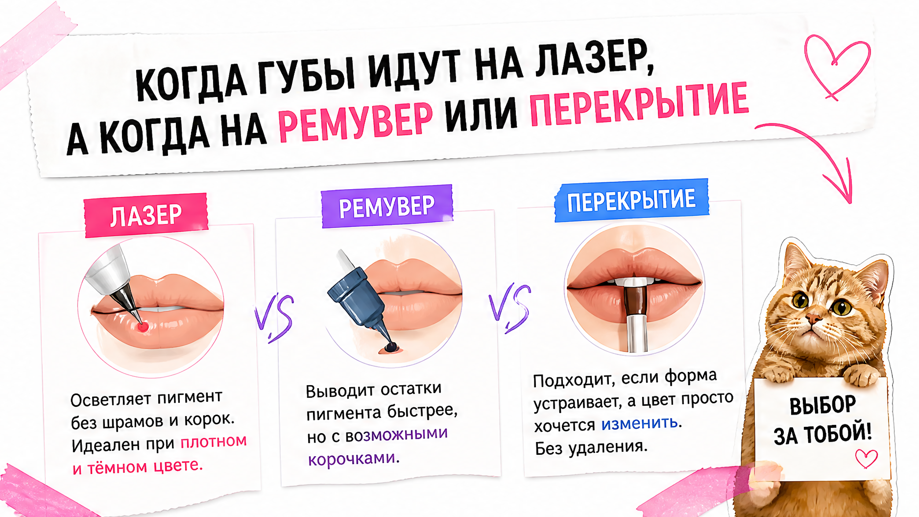 Сравнение методов удаления татуажа губ: лазер, ремувер и перекрытие
