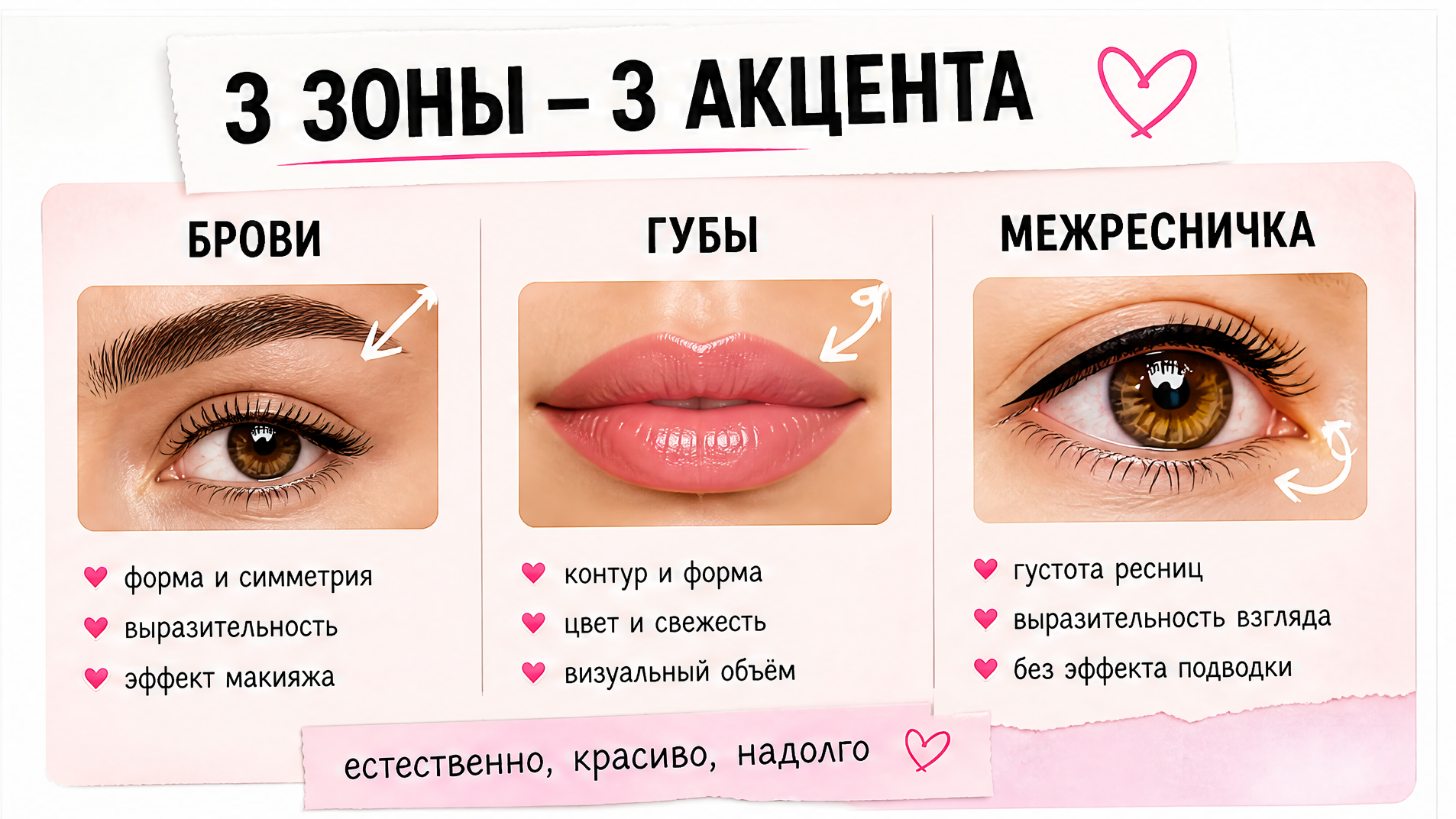 Три зоны перманента: брови, губы и межресничка – что меняется до и после