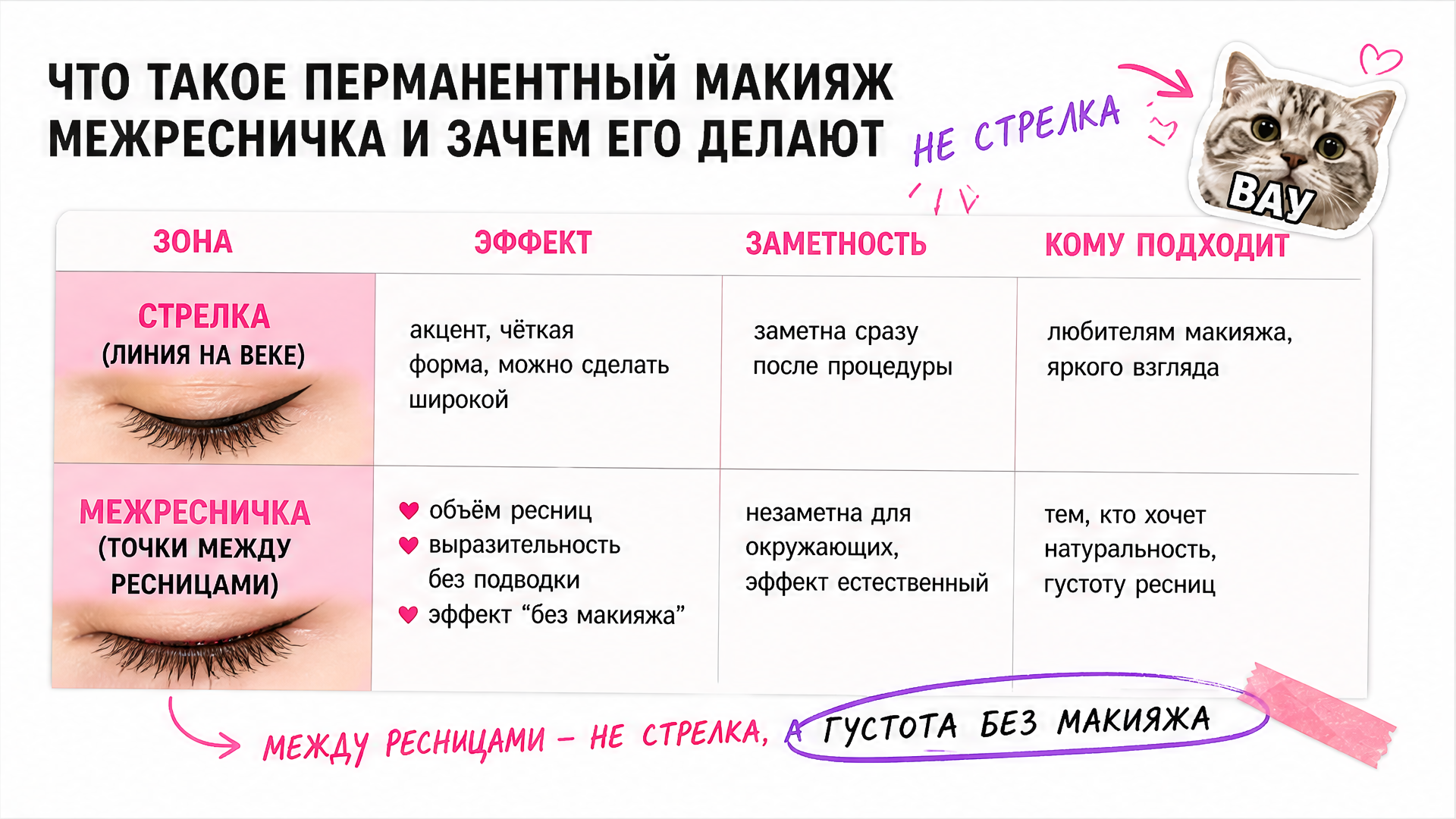 Консультация мастера перманента перед межресничкой