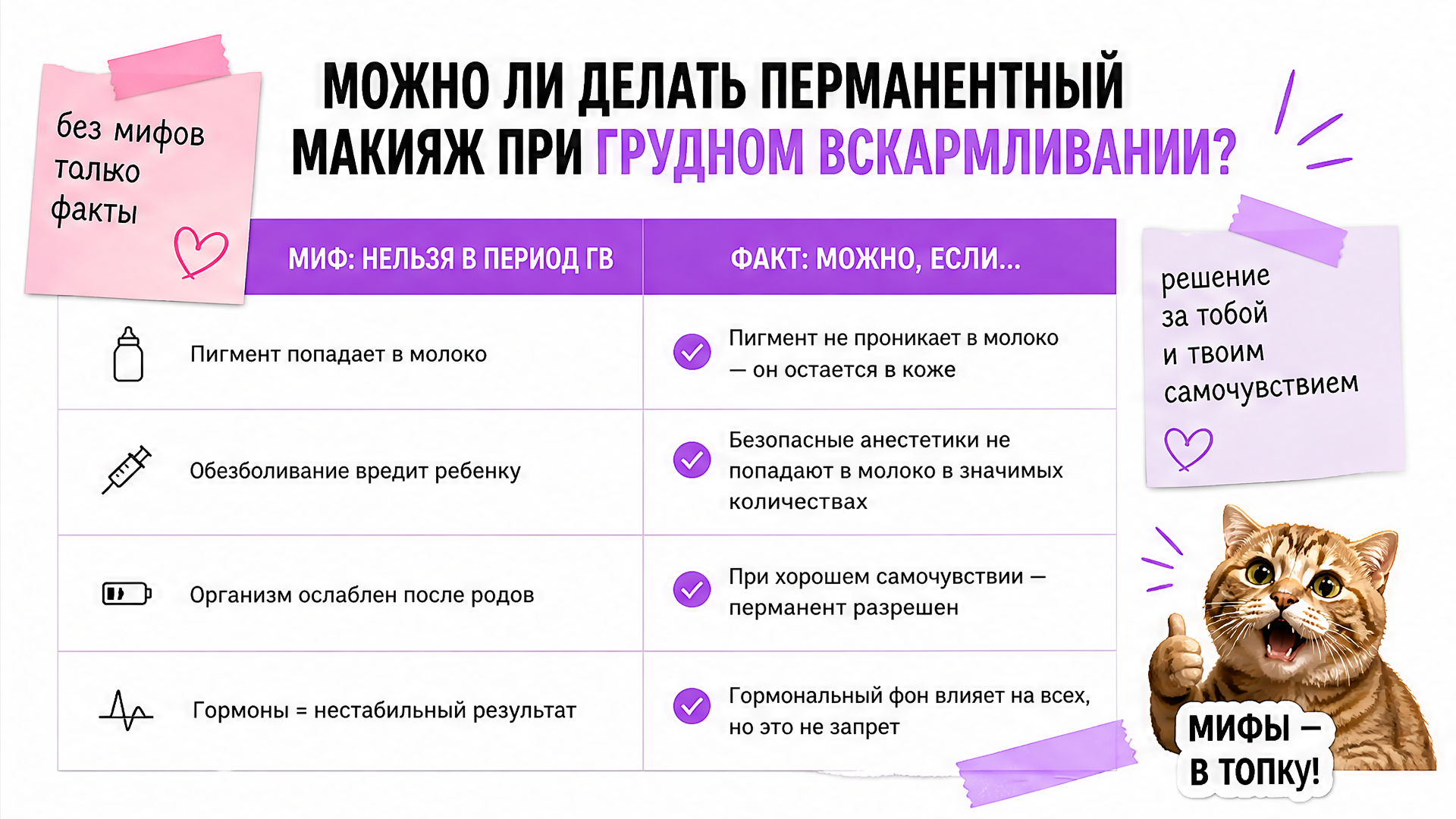 Таблица: можно ли перманент при грудном вскармливании — мифы и факты