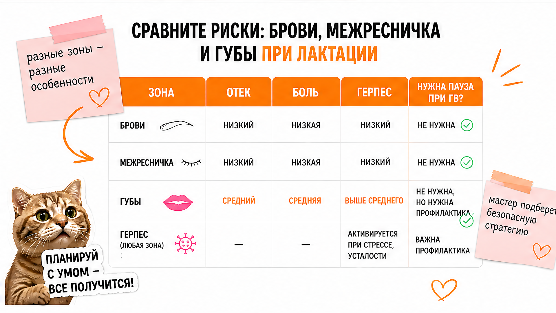 Сравнение рисков перманента бровей, межреснички и губ при лактации