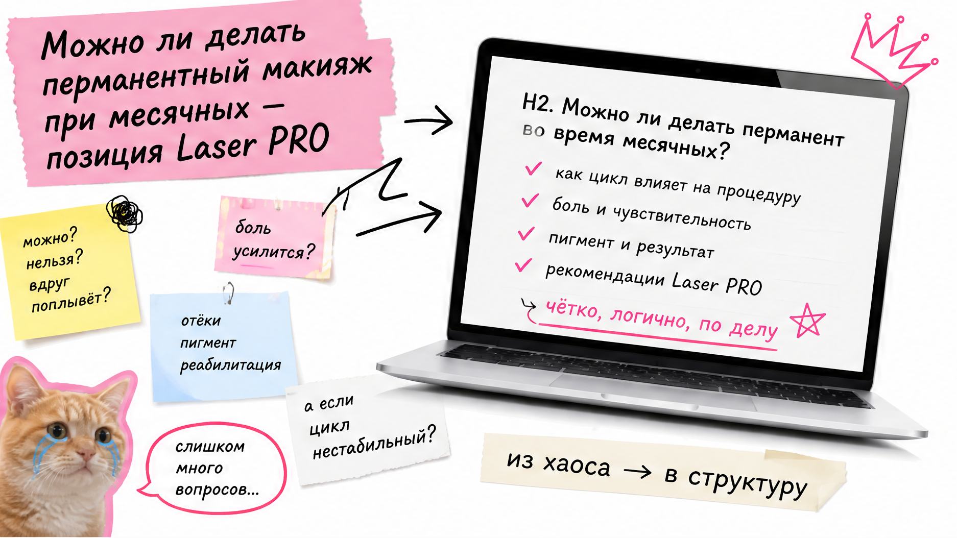 Таблица зон PMU при месячных — брови, губы, межресничка