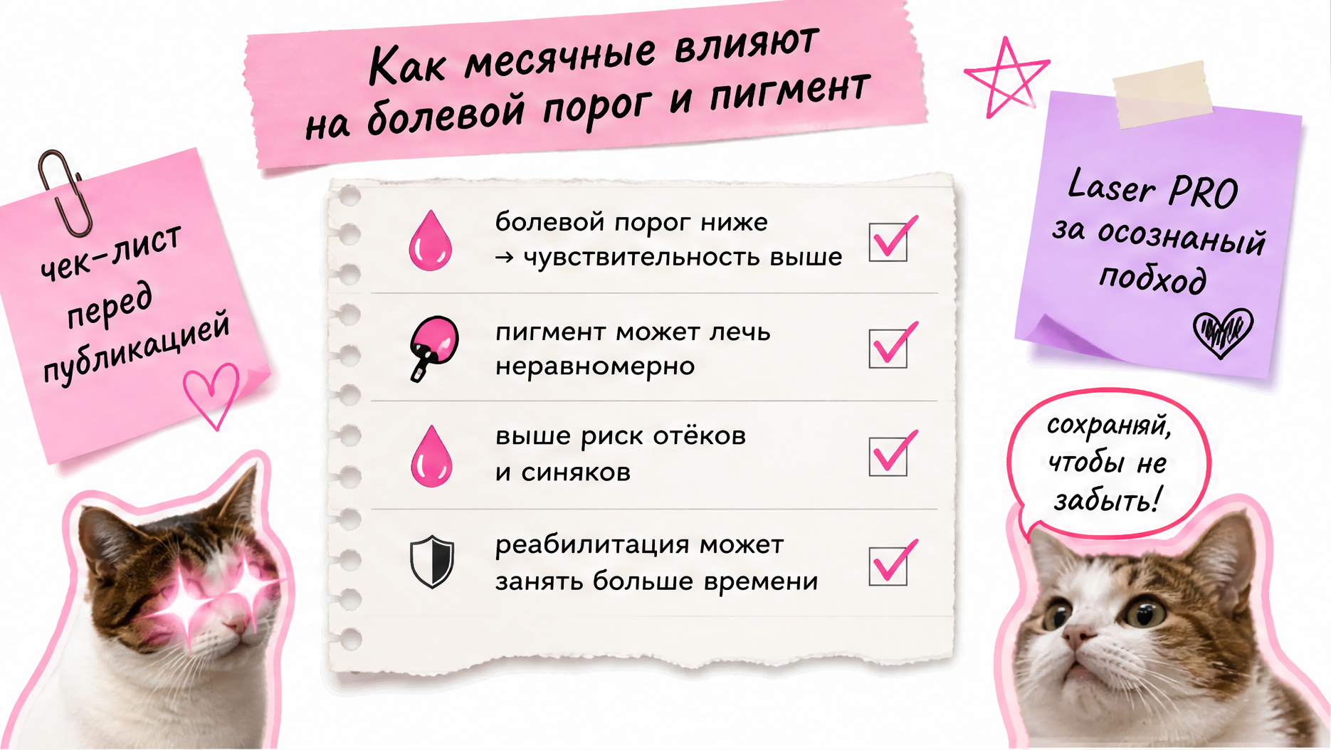 Чек-лист переноса PMU при месячных — фраза администратору