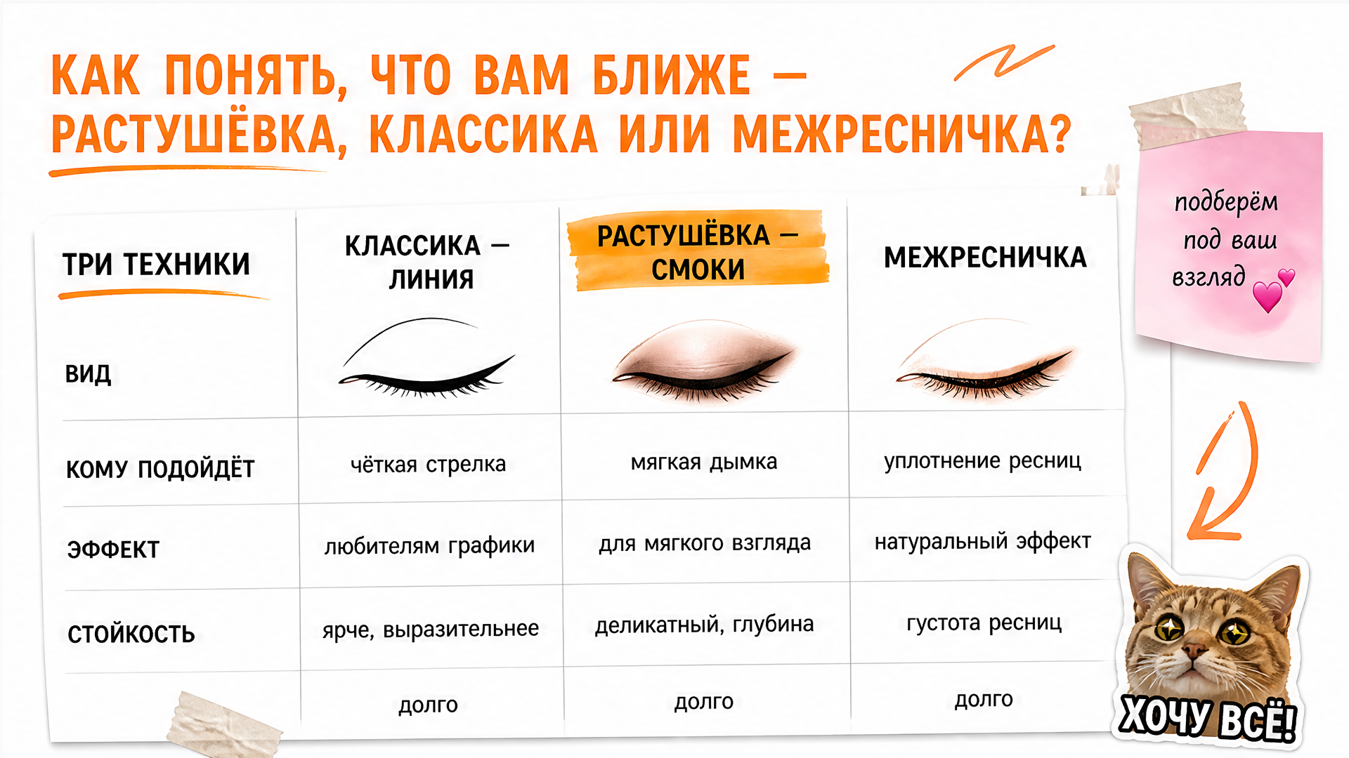 Сравнение классической стрелки и растушёвки на глазах