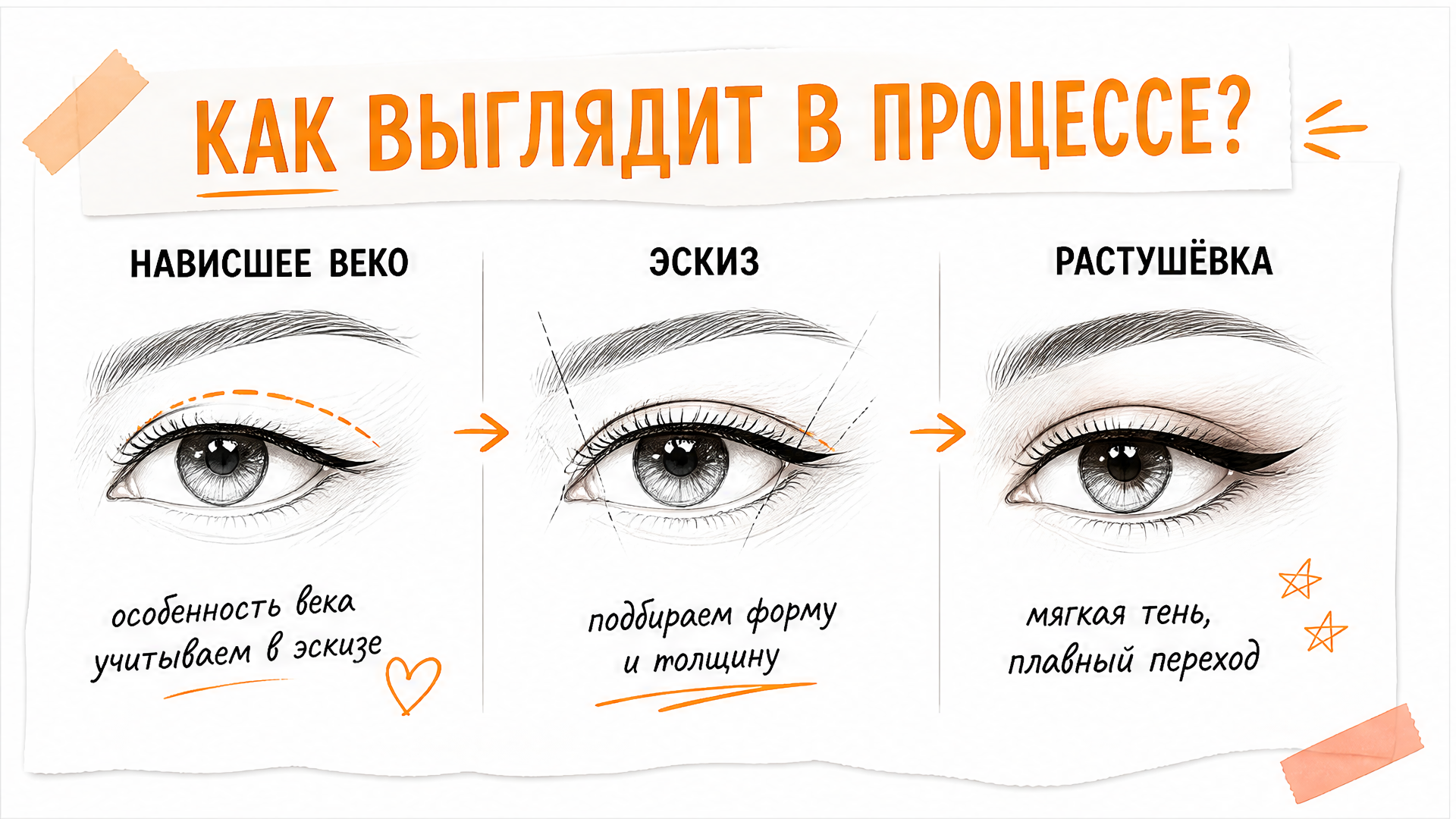Перманентный макияж век при нависшем веке — эскиз растушёвки