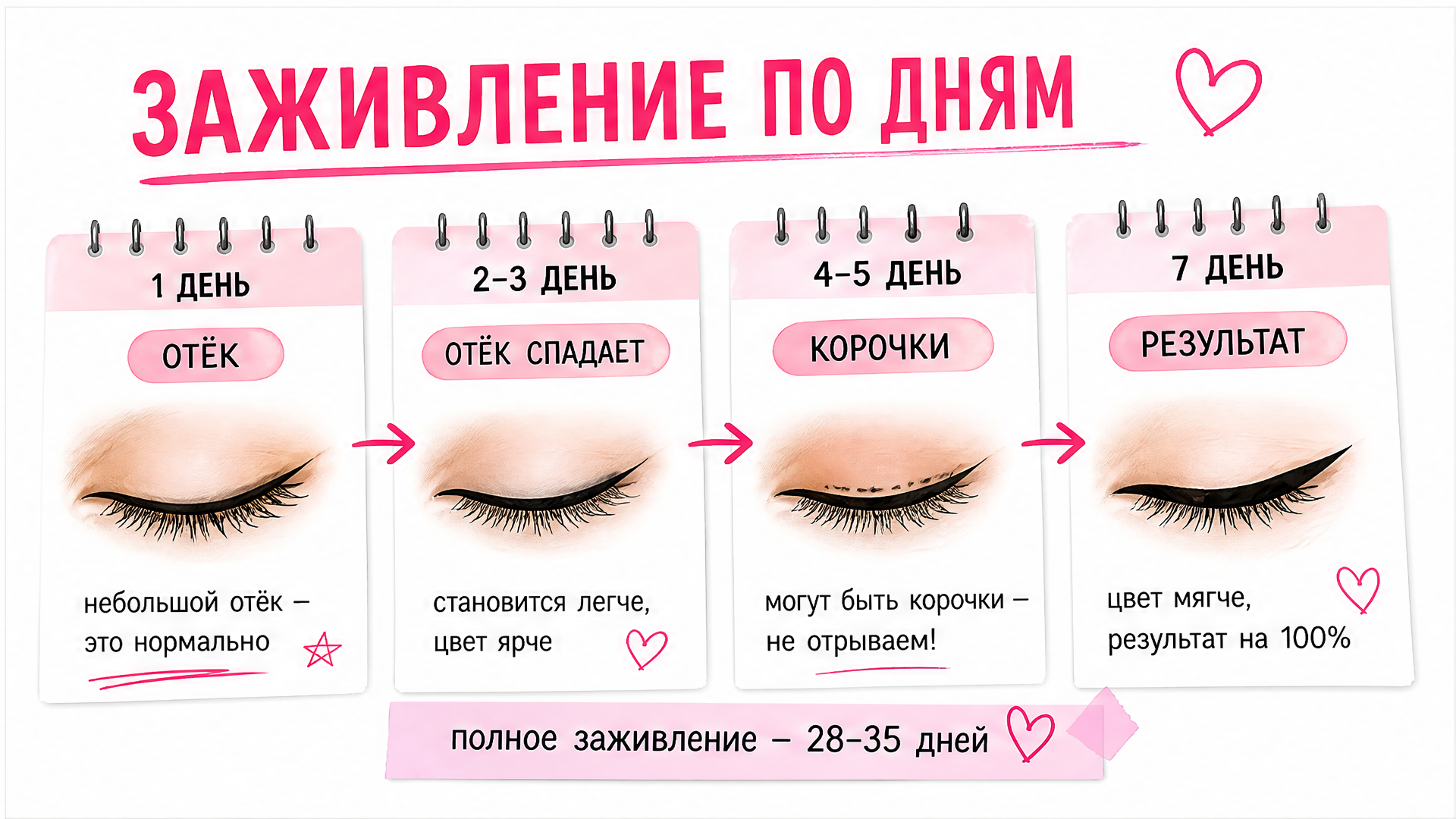Календарь заживления перманентного макияжа век по дням