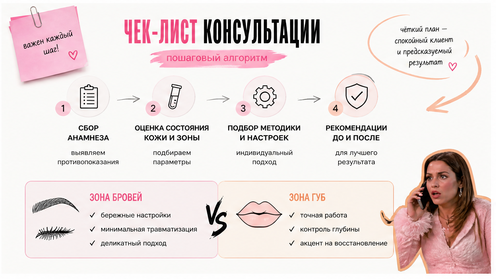 Зональные отличия противопоказаний для бровей и губ — чек-лист для консультации с мастером