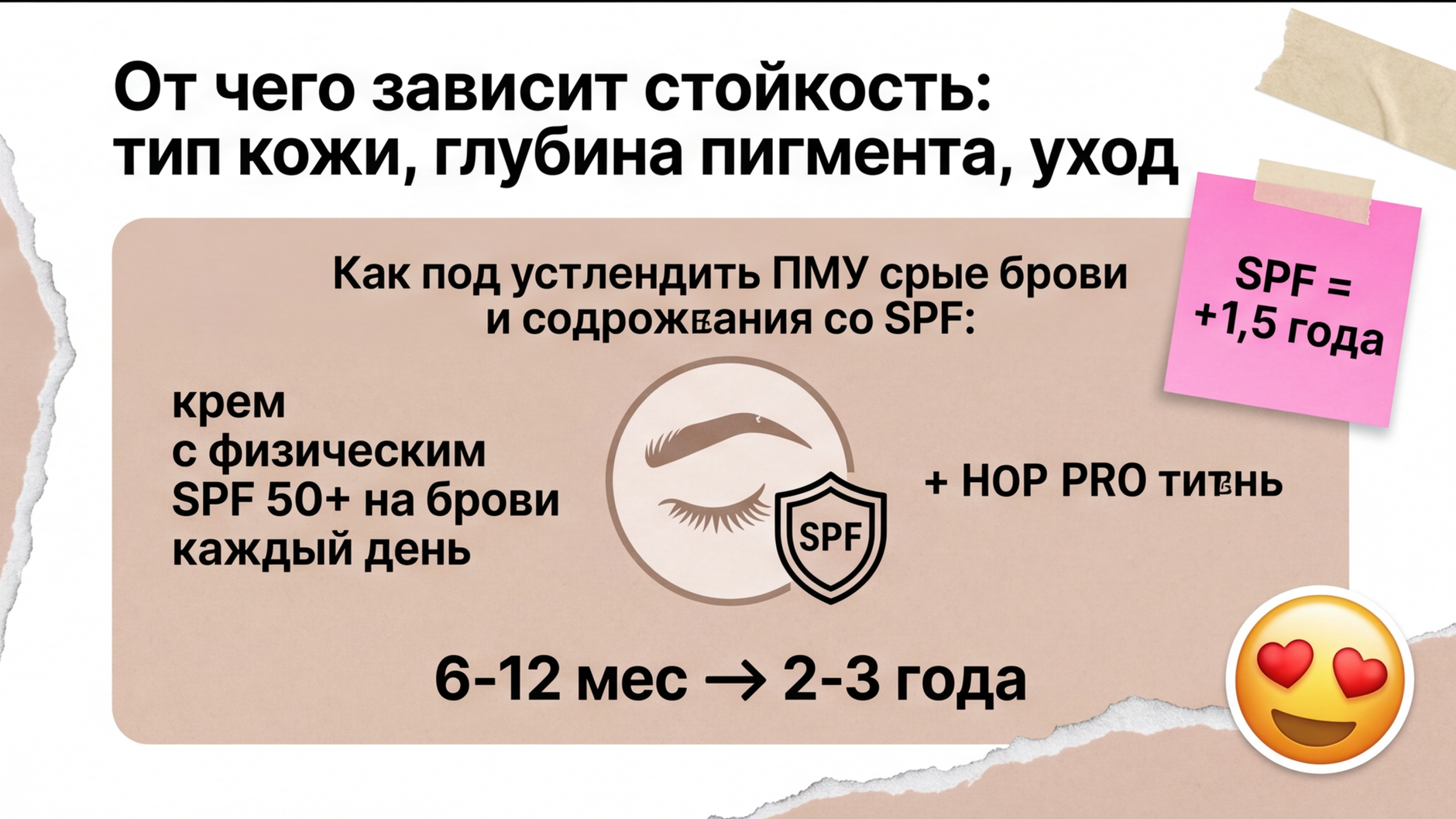 Инфографика: крем с физическим SPF 50+ ежедневно продлевает срок пудровых бровей с 6–12 месяцев до 2–3 лет