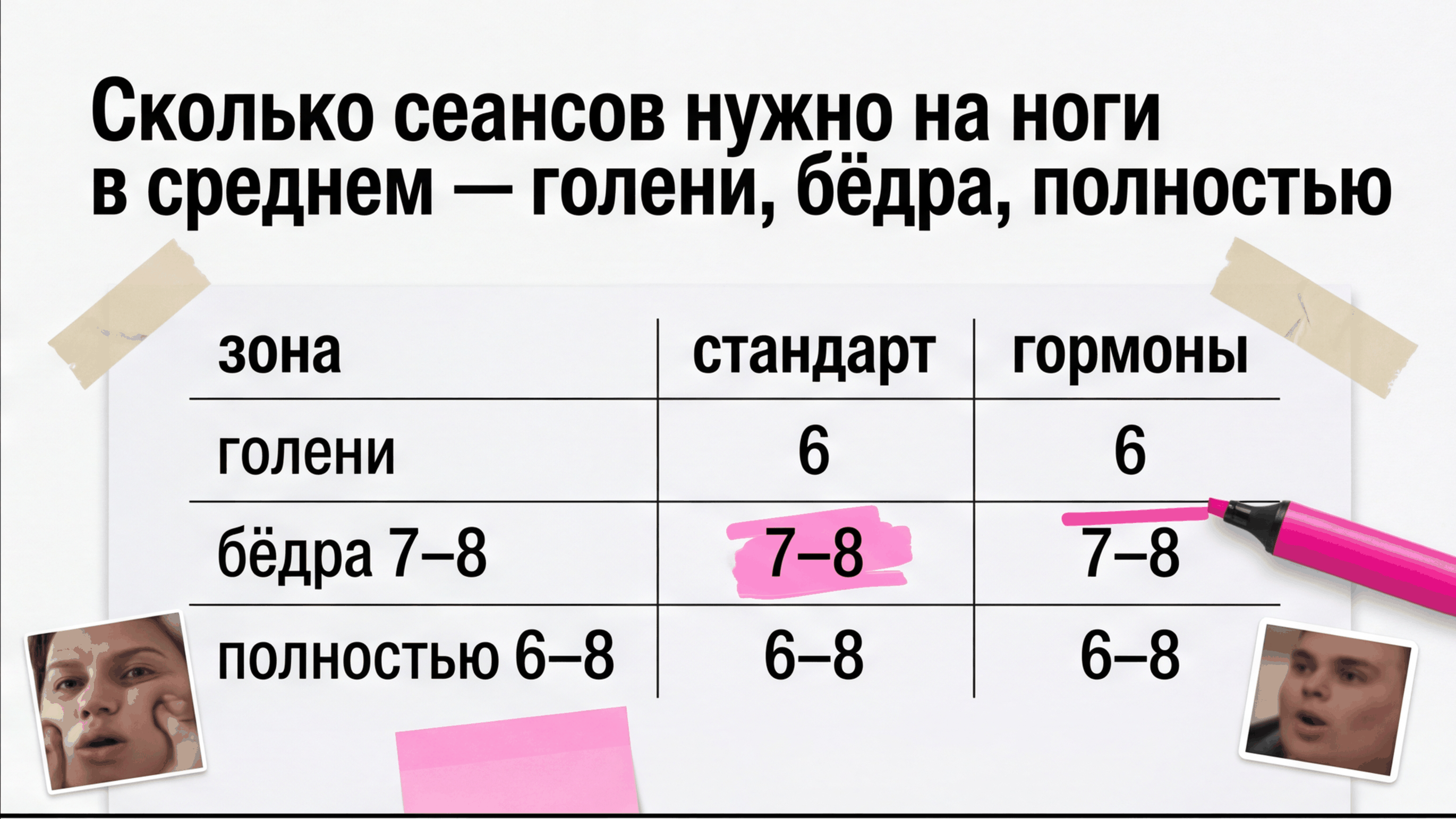 Таблица сеансов по подзонам ног — голени бёдра полностью