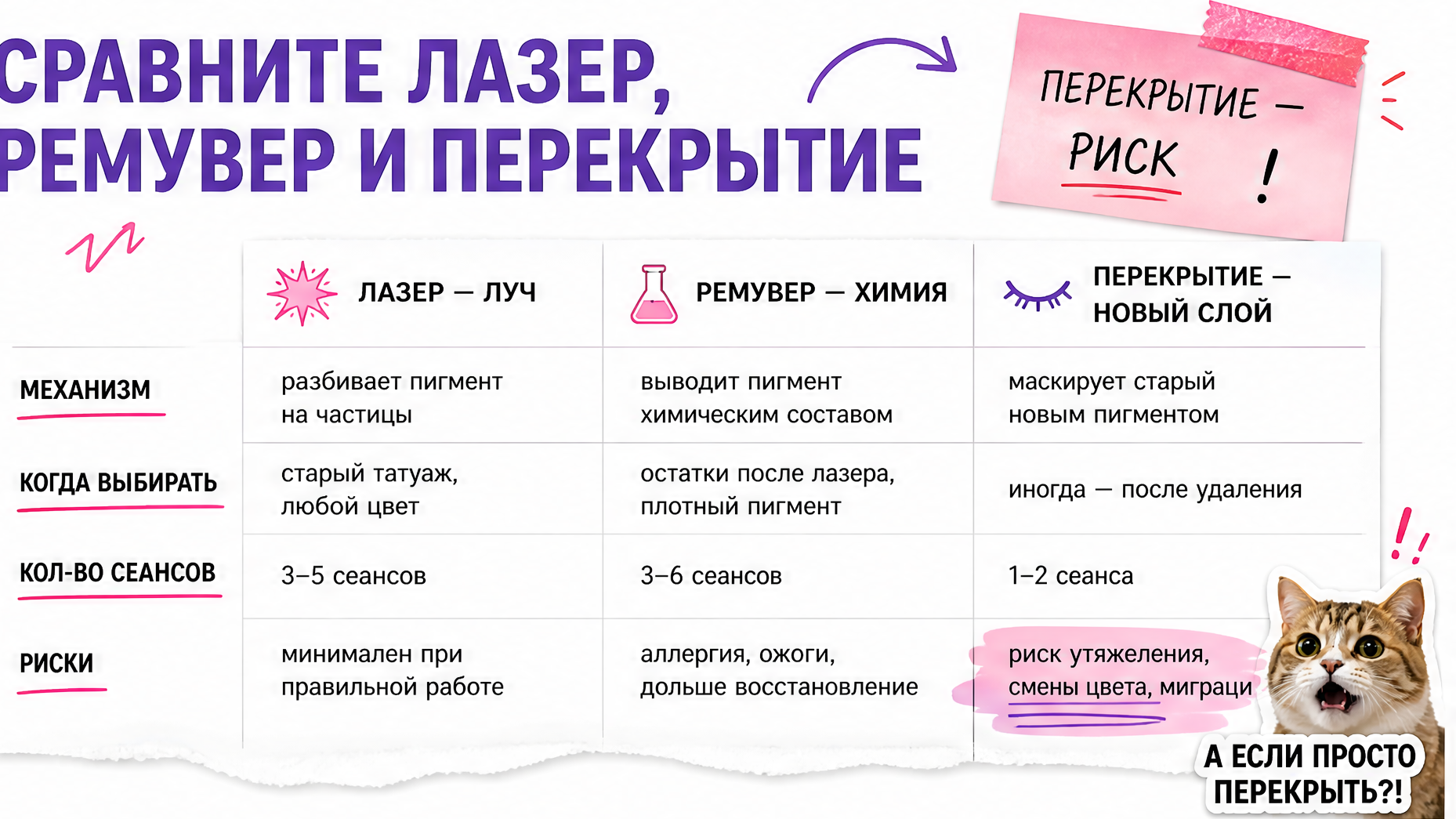Сравнение лазера, ремувера и перекрытия татуажа бровей
