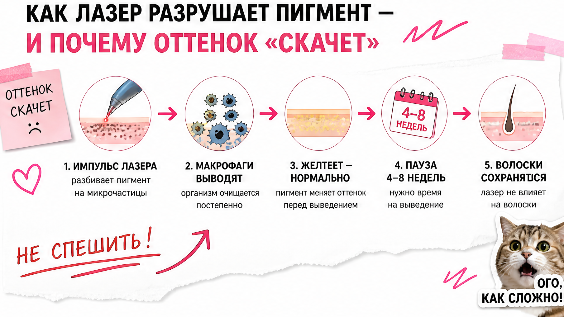 Промежуточные оттенки бровей между сеансами удаления