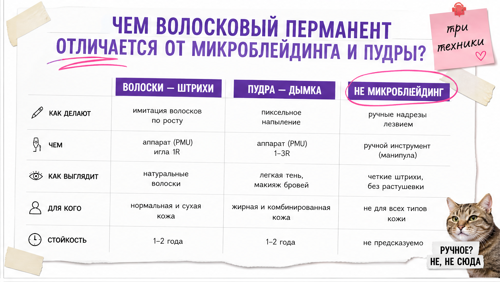Сравнение волоскового перманента, пудрового напыления и микроблейдинга бровей