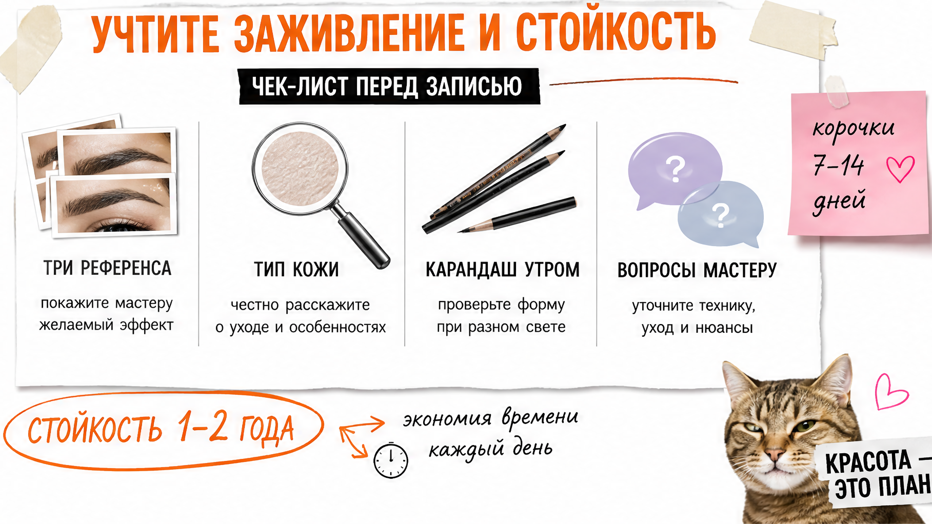 Чеклист перед записью на волосковый перманент бровей