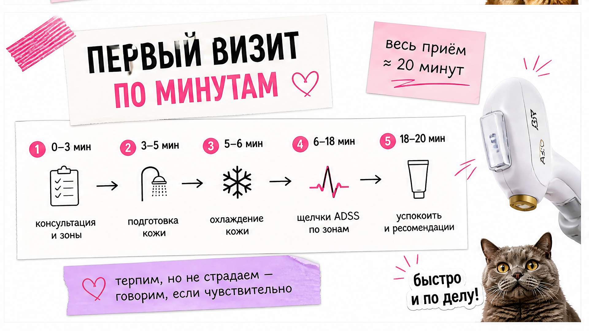 Первый сеанс лазерной эпиляции ягодиц