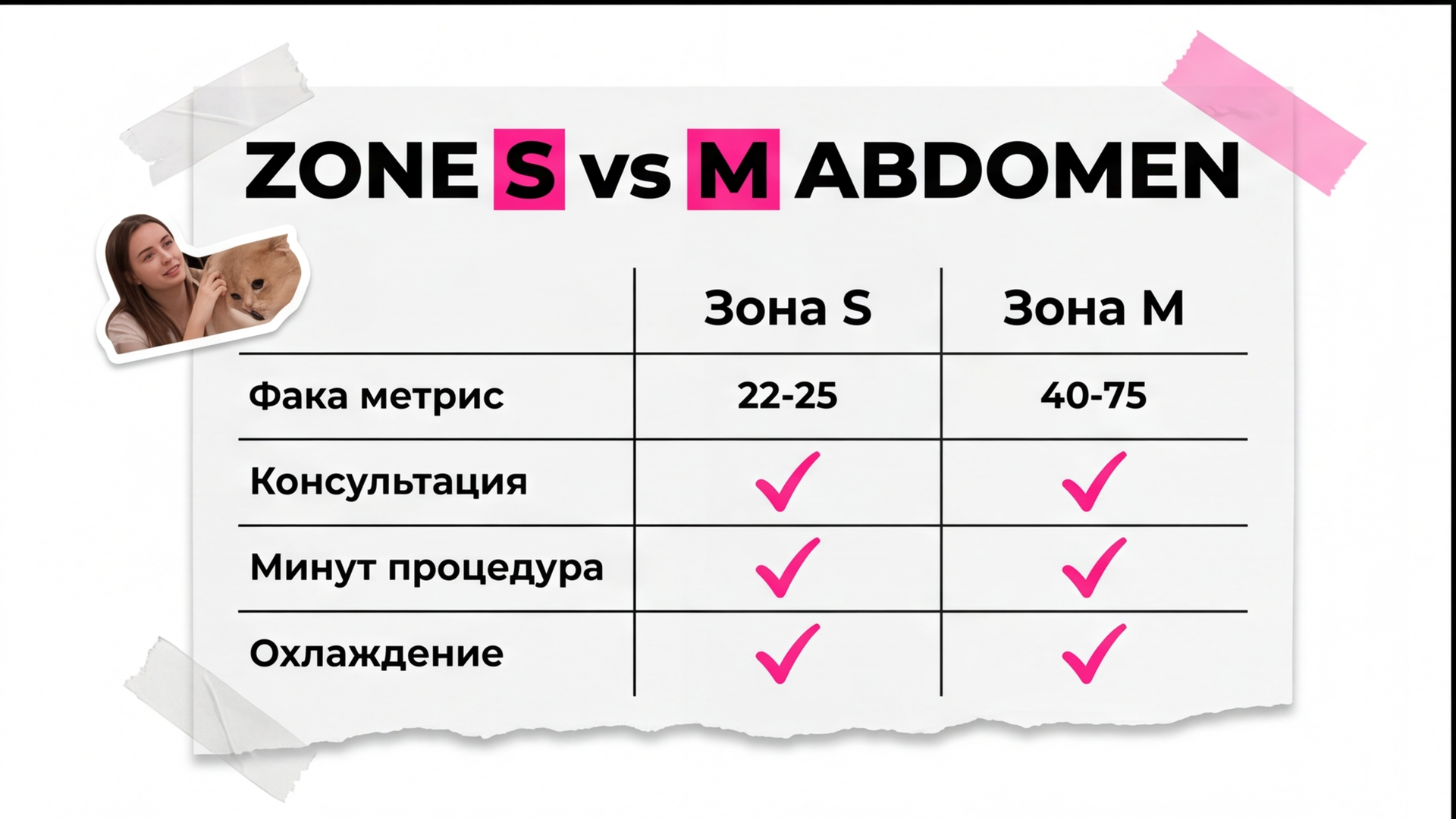 Схема зоны S линии живота и зоны M