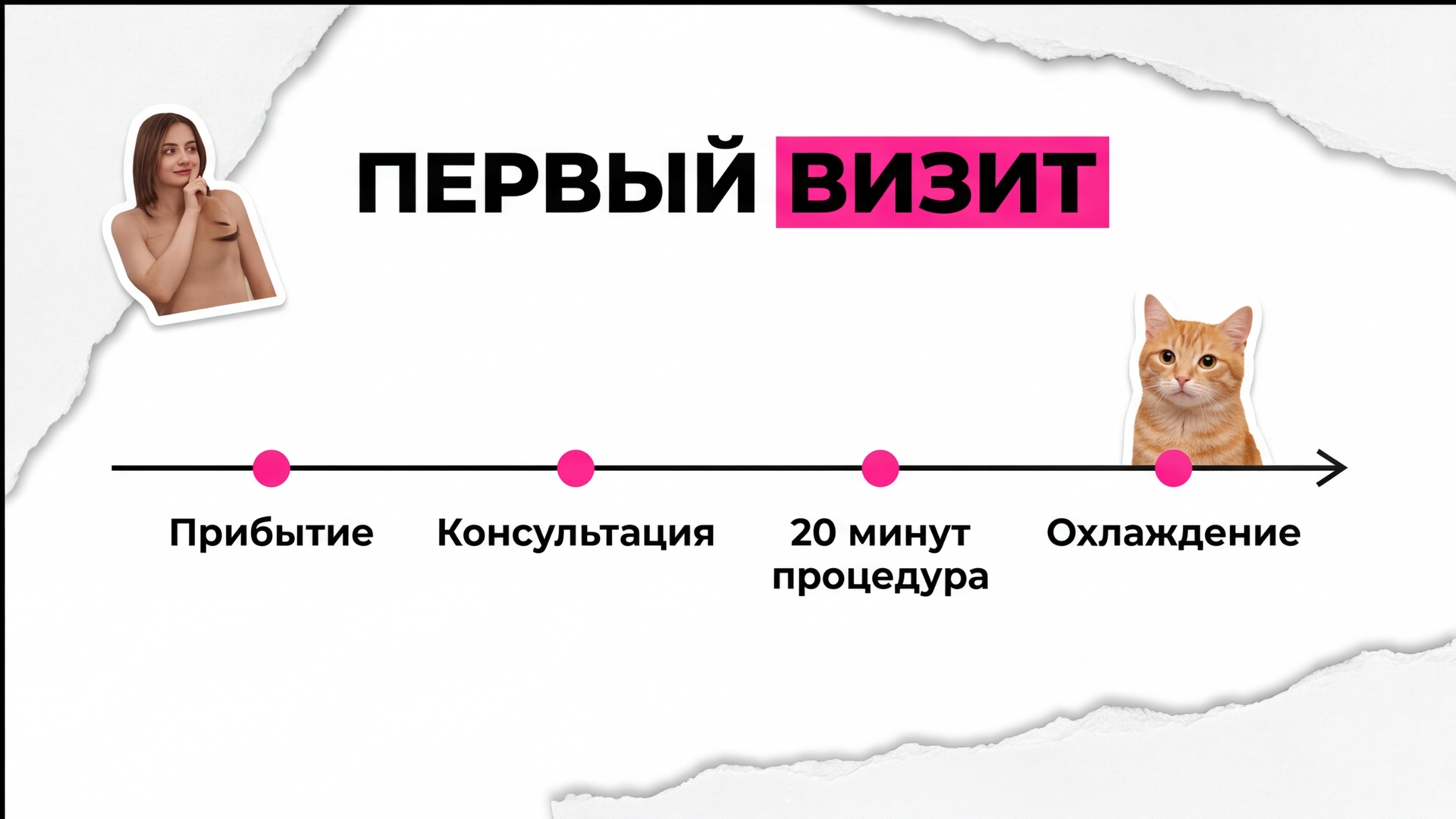 Первый сеанс лазерной эпиляции живота