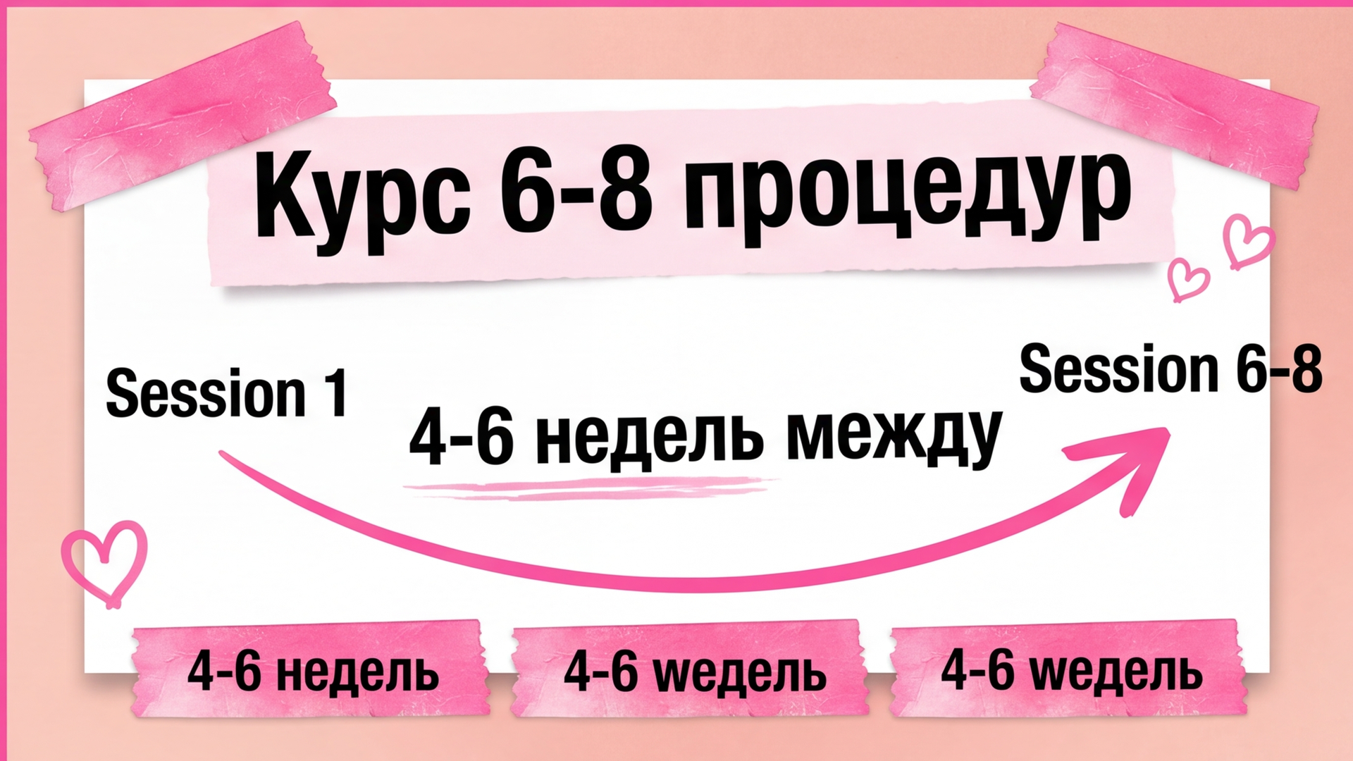 Курс лазерной эпиляции ног и интервал между сеансами
