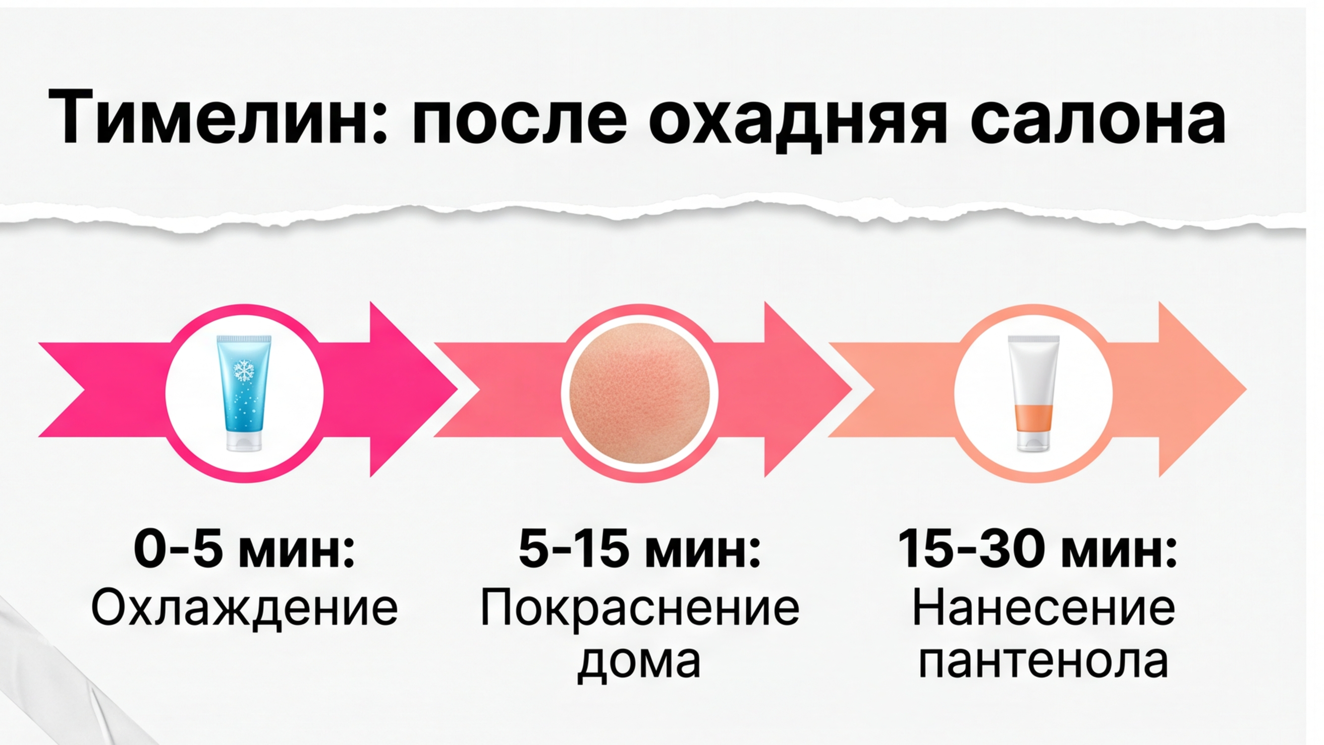 Схема ощущений сразу после выхода из кабинета лазерной эпиляции