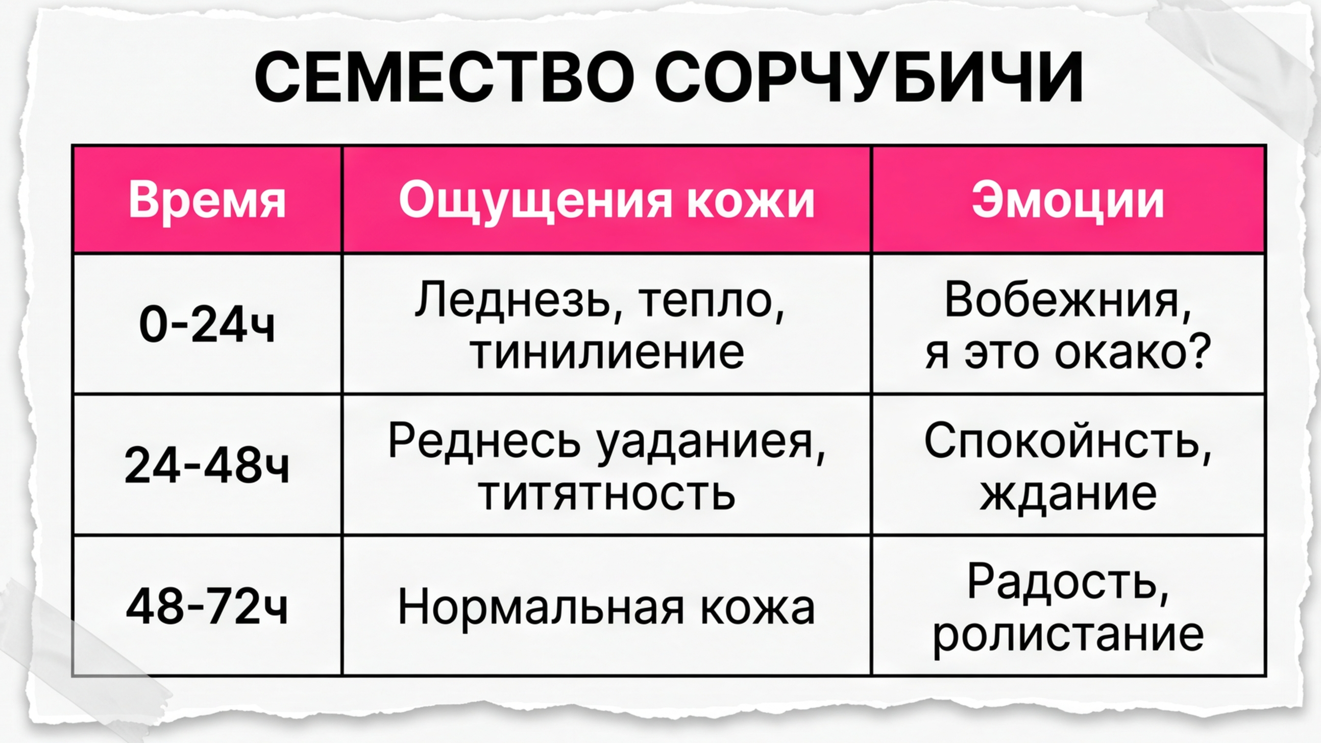Таблица ощущений кожи и эмоций по дням после лазера