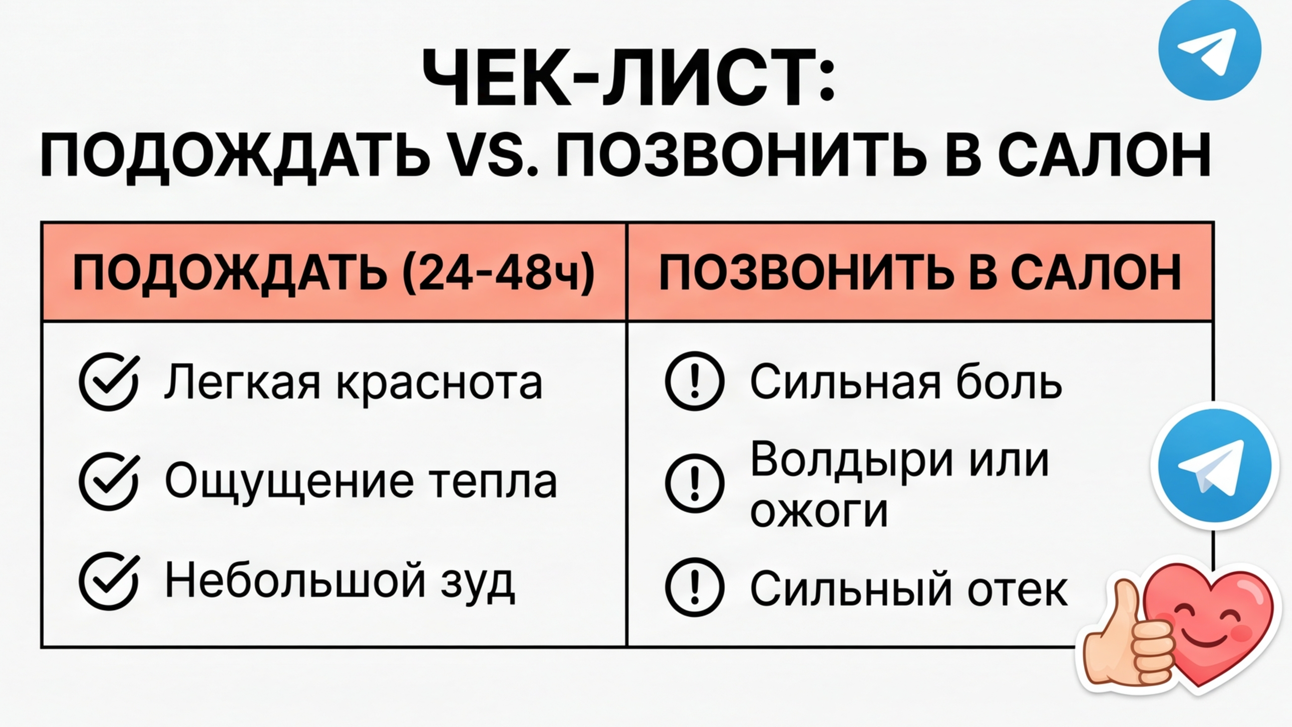 Чеклист когда ждать и когда звонить в салон после эпиляции