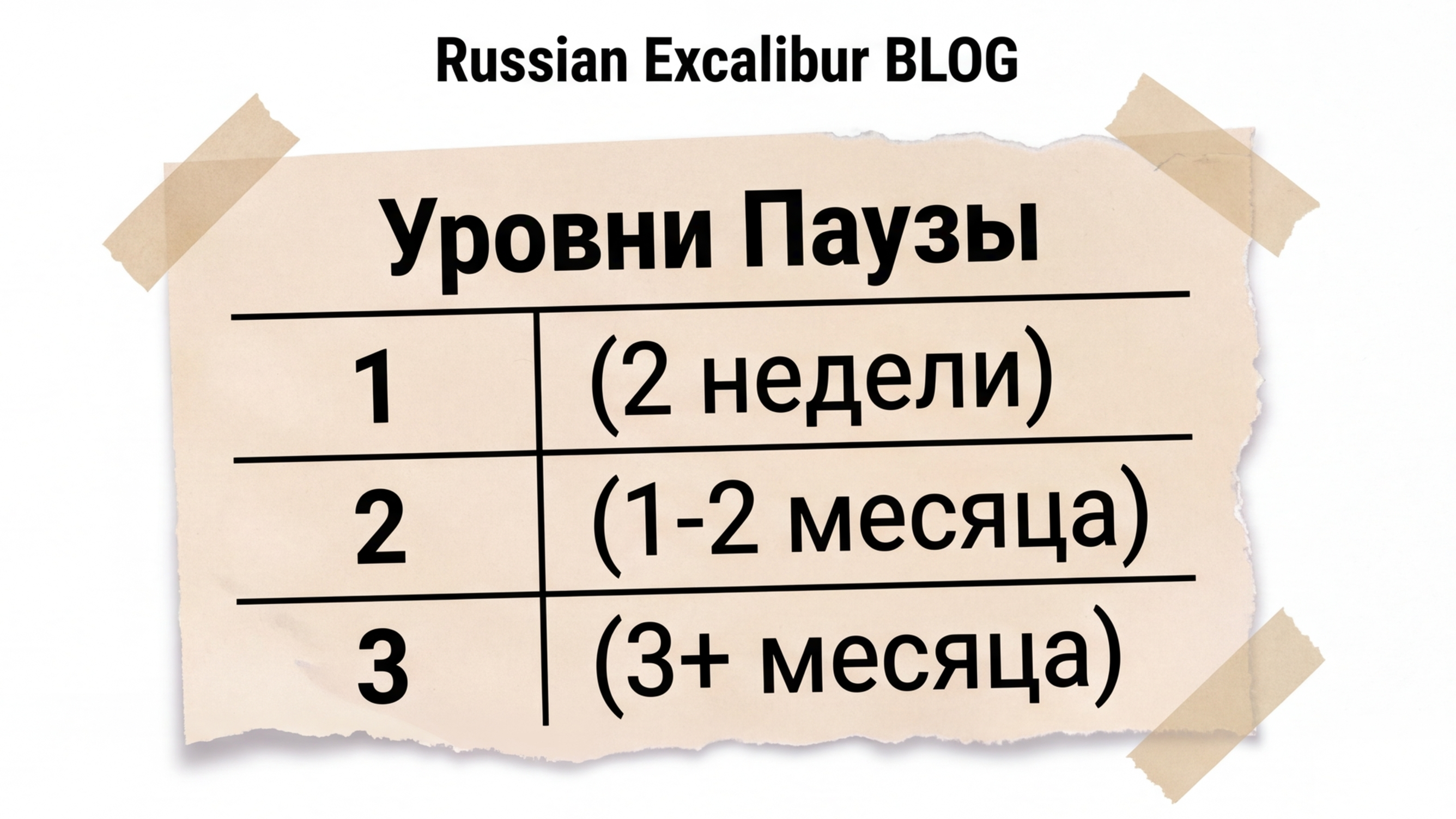 Таблица трёх уровней перерыва в курсе лазерной эпиляции